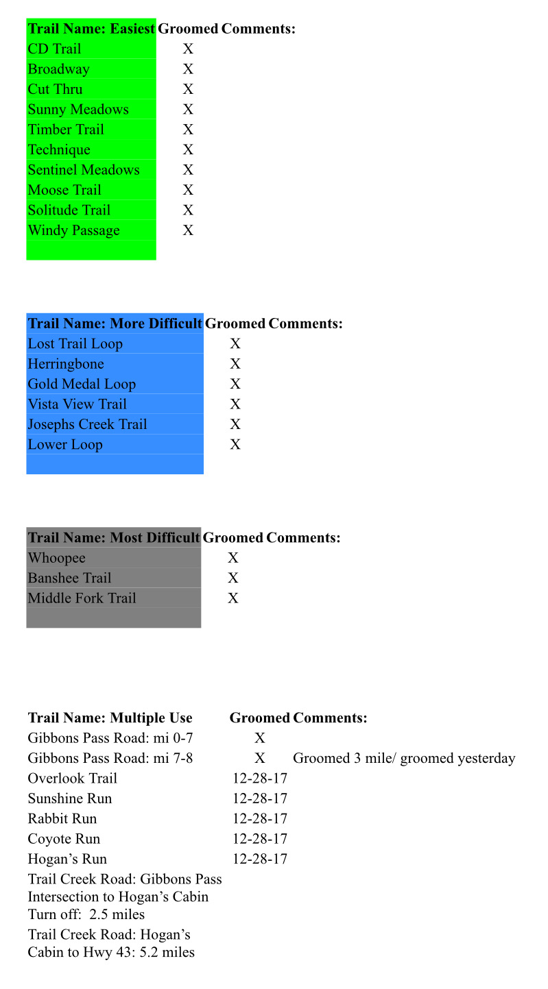 Grooming Report – Friday 12/29/30